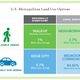 Image for article titled The More Walkable a City Is, the More Money It Makes